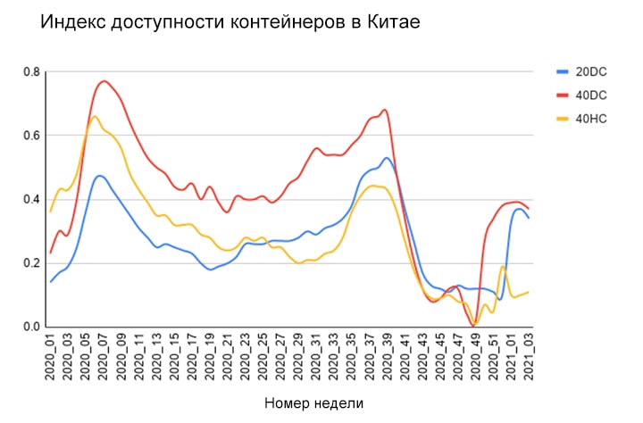 контейнеры из Китая контейнеры из Китая