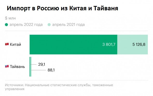 импорт из китая и тайваня импорт из китая и тайваня