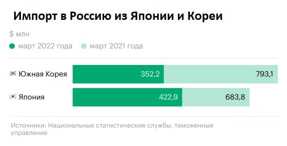 импорт из кореи и японии импорт из кореи и японии