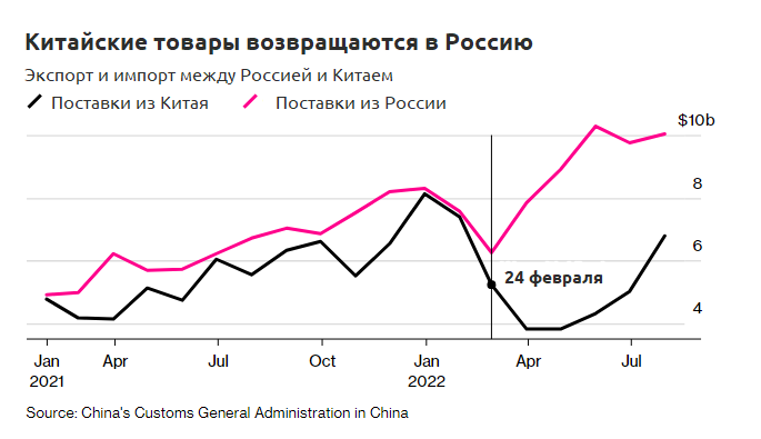 россия китай импорт россия китай импорт