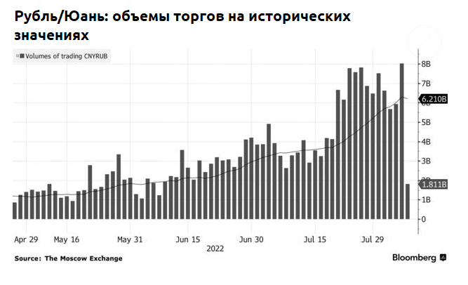 россия китай валюта рубль юань россия китай валюта рубль юань