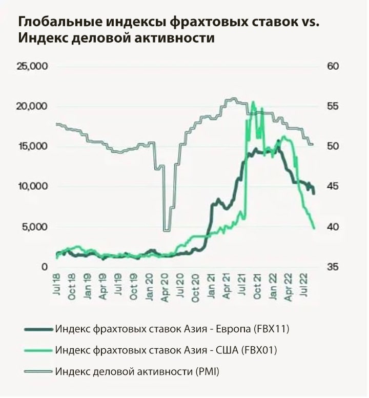 индекс контейнерные перевозки индекс контейнерные перевозки