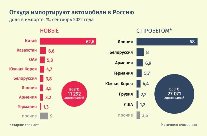 импорт авто из Японии Китая импорт авто из Японии Китая
