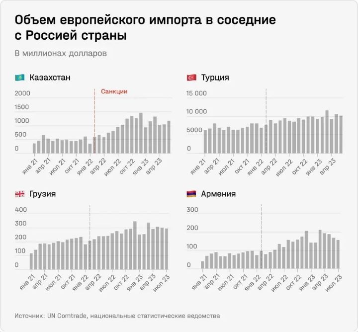 импорт в обход санкций импорт в обход санкций