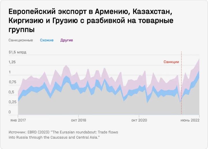импорт в обход санкций импорт в обход санкций